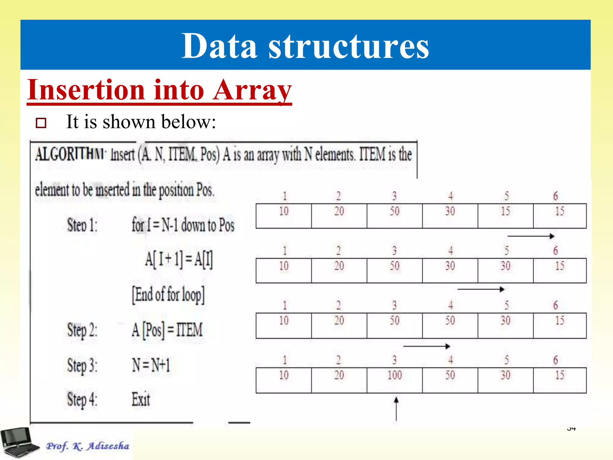 Insertion into Array
34
Data structures
 It is shown below:
 
