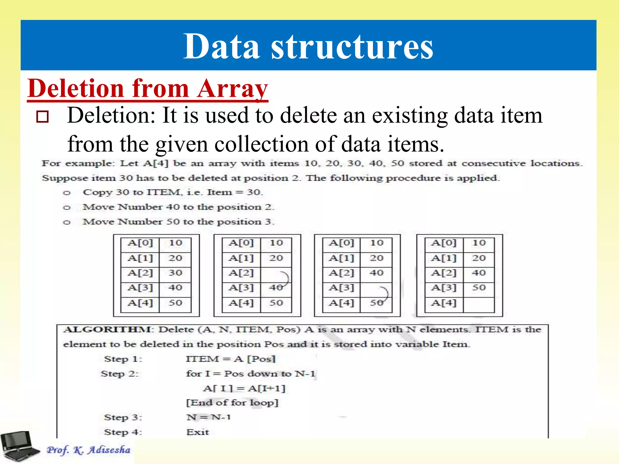 Deletion from Array
36
Data structures
 Deletion: It is used to delete an existing data item
from the given collection of data items.
 
