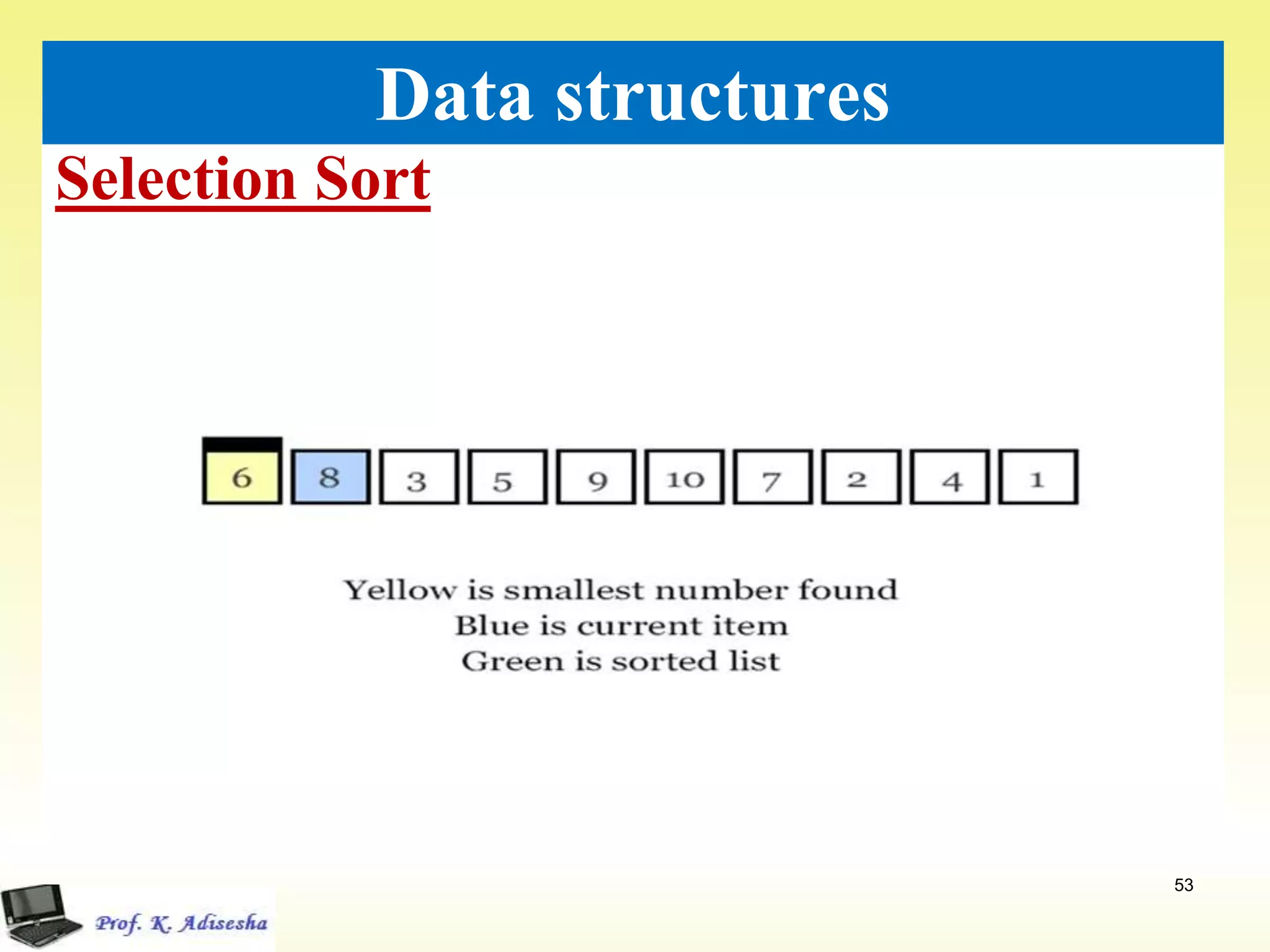 Selection Sort
53
Data structures
 