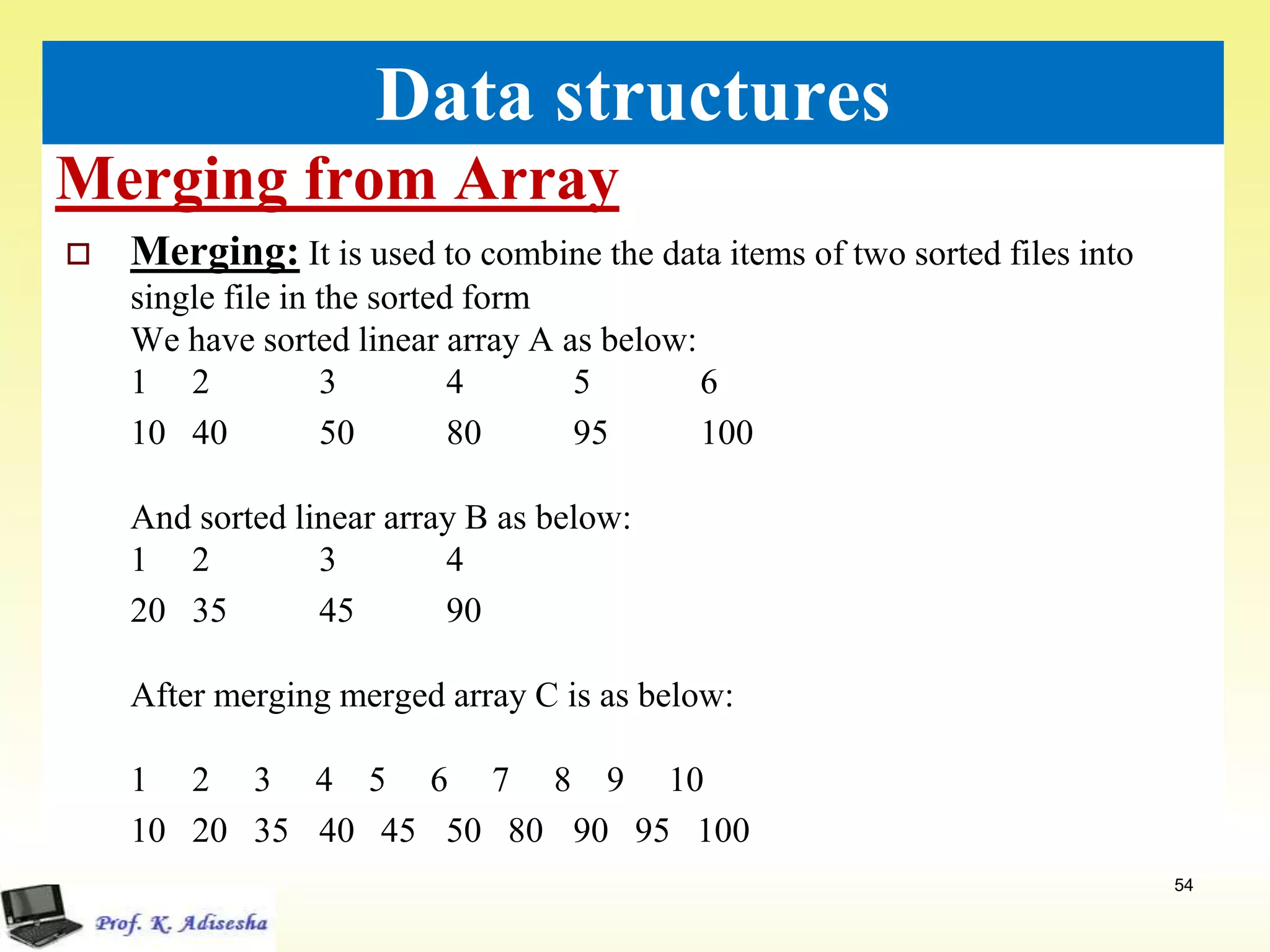 Merging from Array
54
Data structures
 Merging: It is used to combine the data items of two sorted files into
single file in the sorted form
We have sorted linear array A as below:
1 2 3 4 5 6
10 40 50 80 95 100
And sorted linear array B as below:
1 2 3 4
20 35 45 90
After merging merged array C is as below:
1 2 3 4 5 6 7 8 9 10
10 20 35 40 45 50 80 90 95 100
 