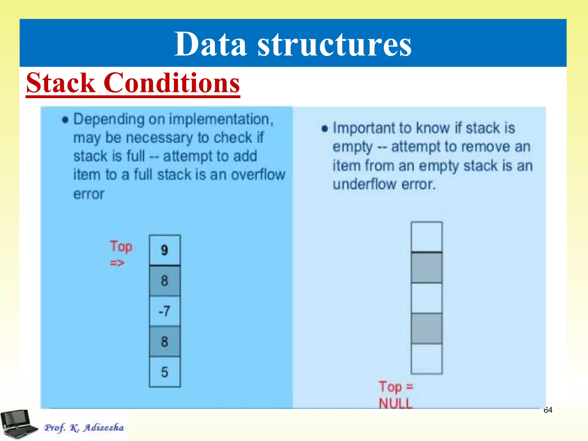 Stack Conditions
64
Data structures
 