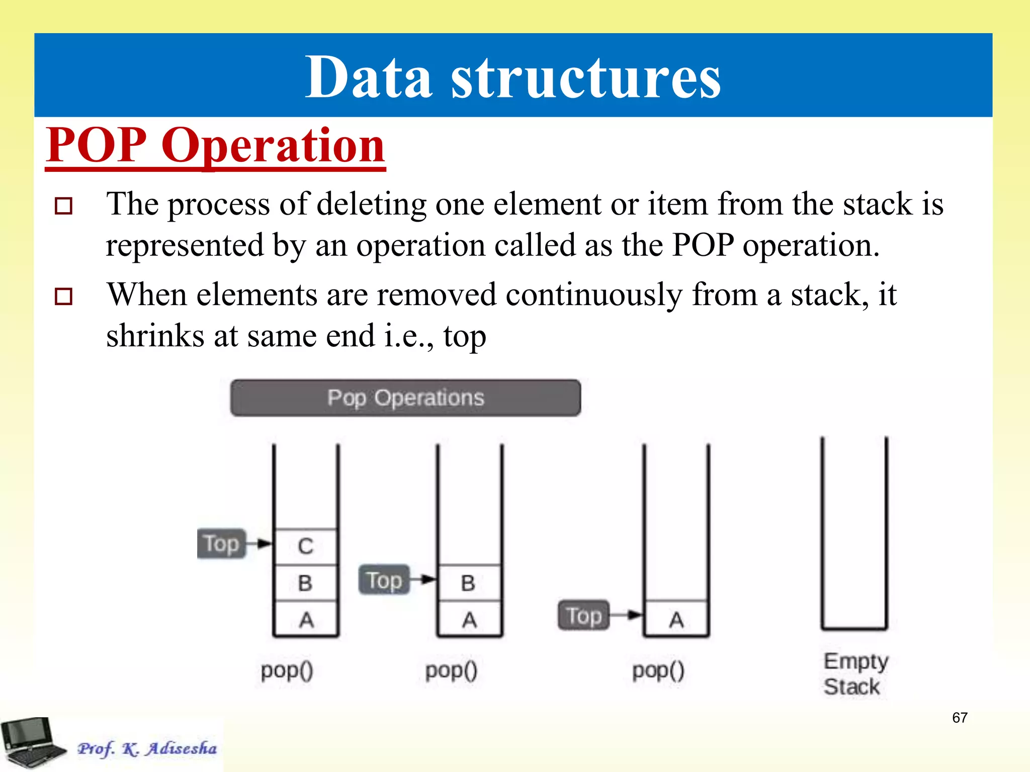 POP Operation
67
Data structures
 The process of deleting one element or item from the stack is
represented by an operation called as the POP operation.
 When elements are removed continuously from a stack, it
shrinks at same end i.e., top
 