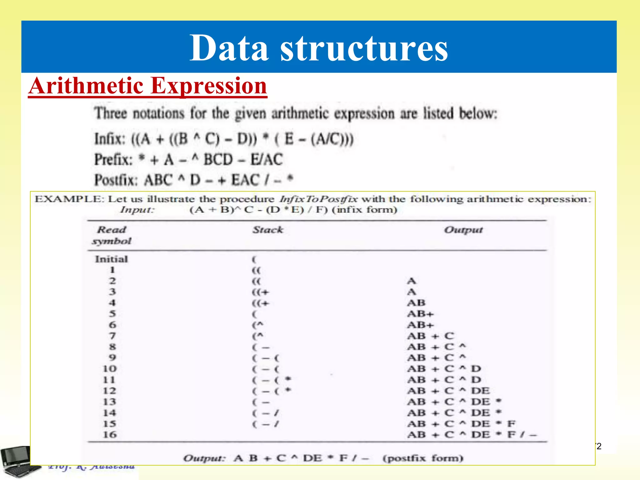 Arithmetic Expression
72
Data structures
 