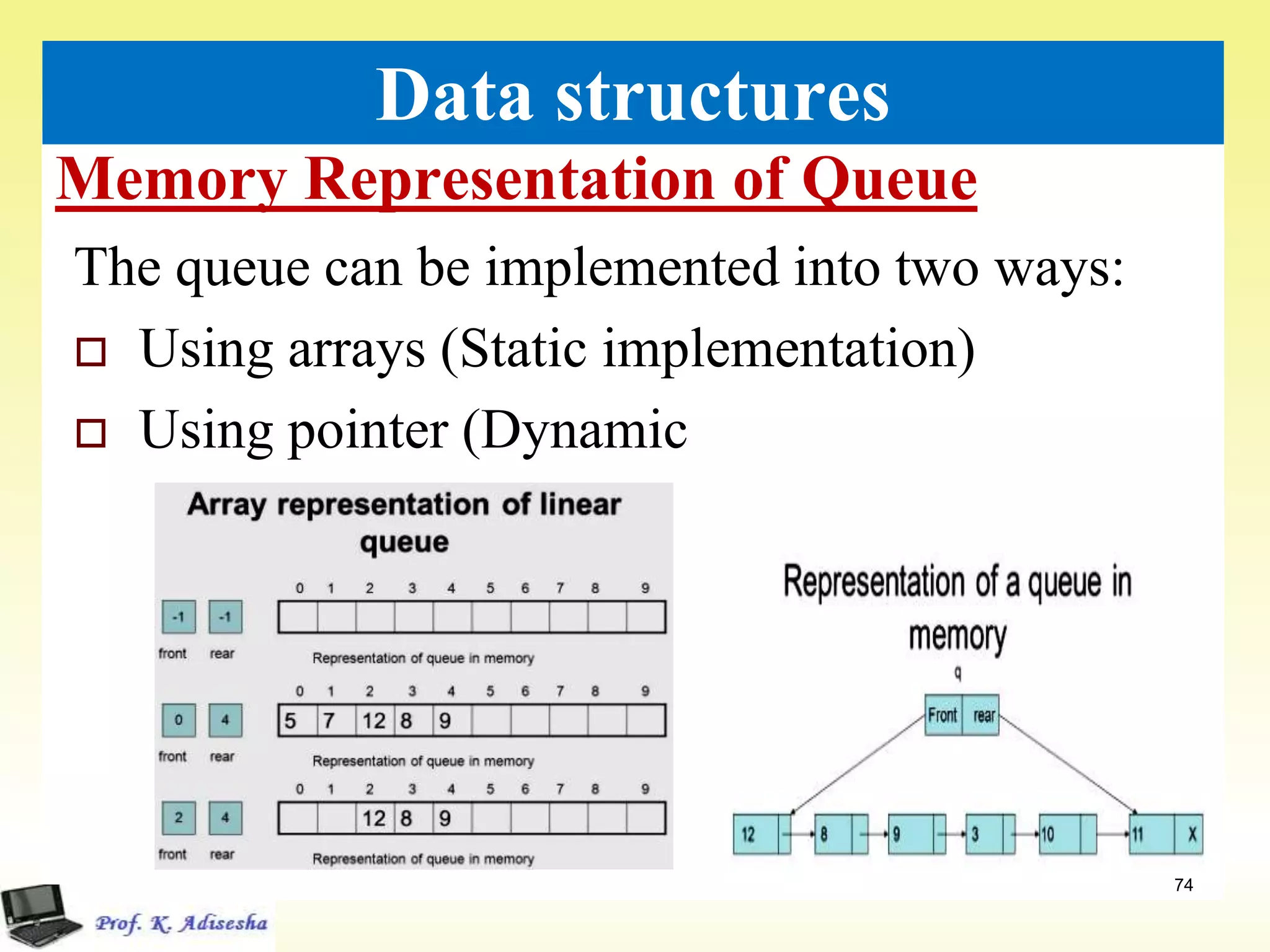 Memory Representation of Queue
74
Data structures
The queue can be implemented into two ways:
 Using arrays (Static implementation)
 Using pointer (Dynamic
 