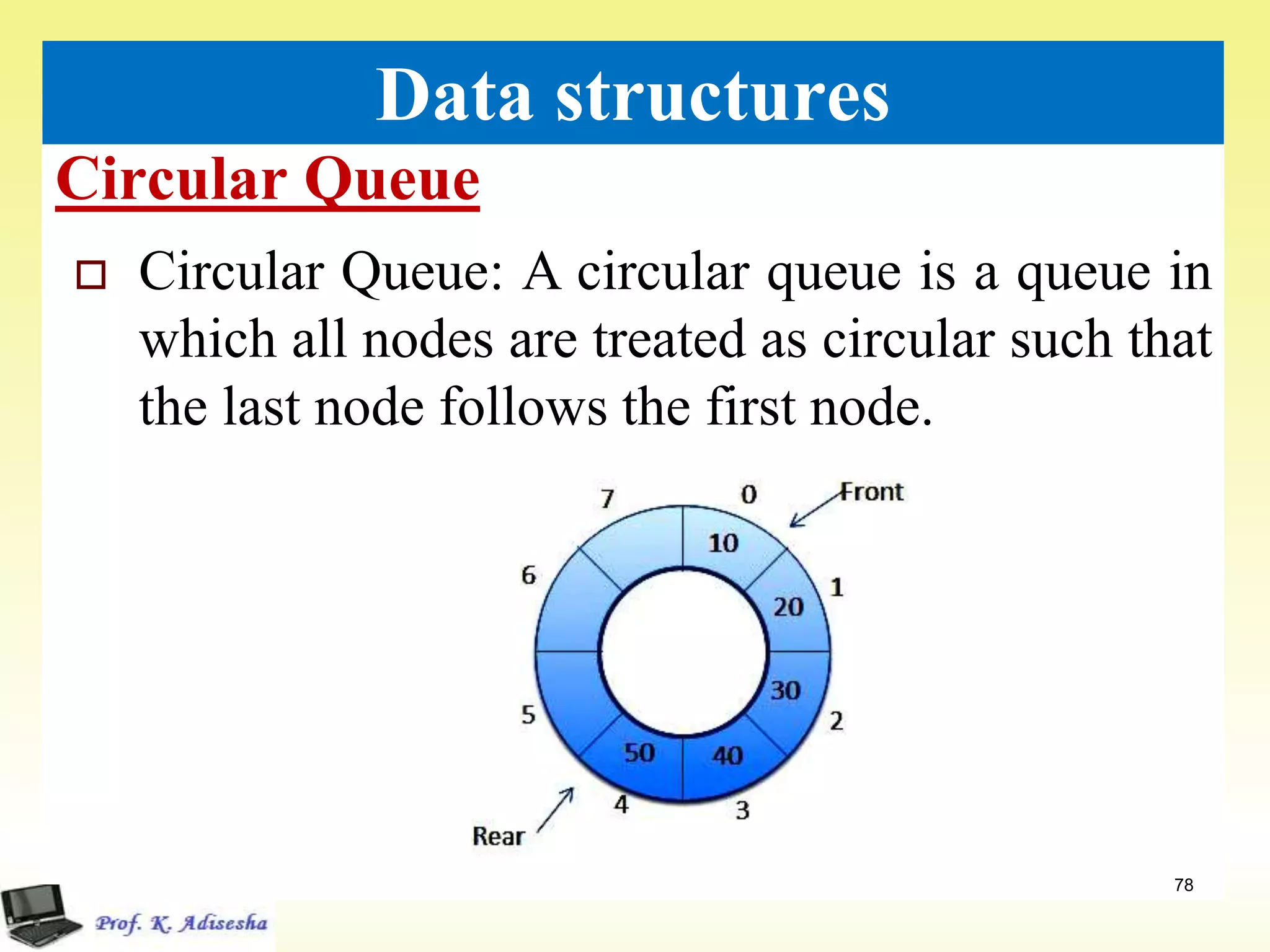 Circular Queue
78
Data structures
 Circular Queue: A circular queue is a queue in
which all nodes are treated as circular such that
the last node follows the first node.
 