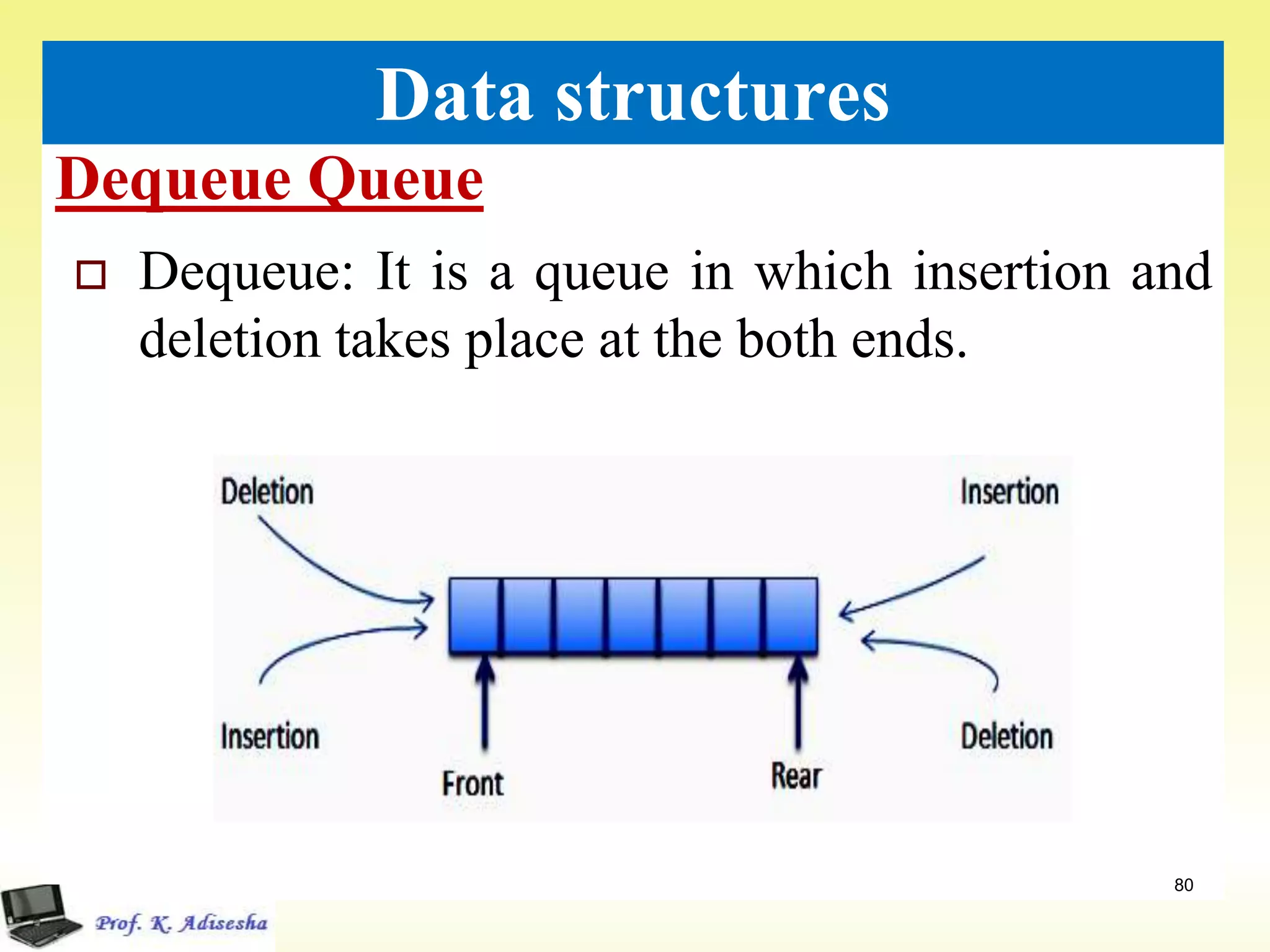Dequeue Queue
80
Data structures
 Dequeue: It is a queue in which insertion and
deletion takes place at the both ends.
 