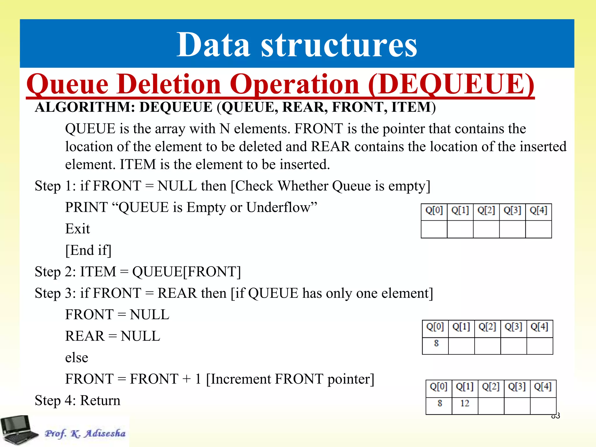 Queue Deletion Operation (DEQUEUE)
83
Data structures
ALGORITHM: DEQUEUE (QUEUE, REAR, FRONT, ITEM)
QUEUE is the array with N elements. FRONT is the pointer that contains the
location of the element to be deleted and REAR contains the location of the inserted
element. ITEM is the element to be inserted.
Step 1: if FRONT = NULL then [Check Whether Queue is empty]
PRINT “QUEUE is Empty or Underflow”
Exit
[End if]
Step 2: ITEM = QUEUE[FRONT]
Step 3: if FRONT = REAR then [if QUEUE has only one element]
FRONT = NULL
REAR = NULL
else
FRONT = FRONT + 1 [Increment FRONT pointer]
Step 4: Return
 