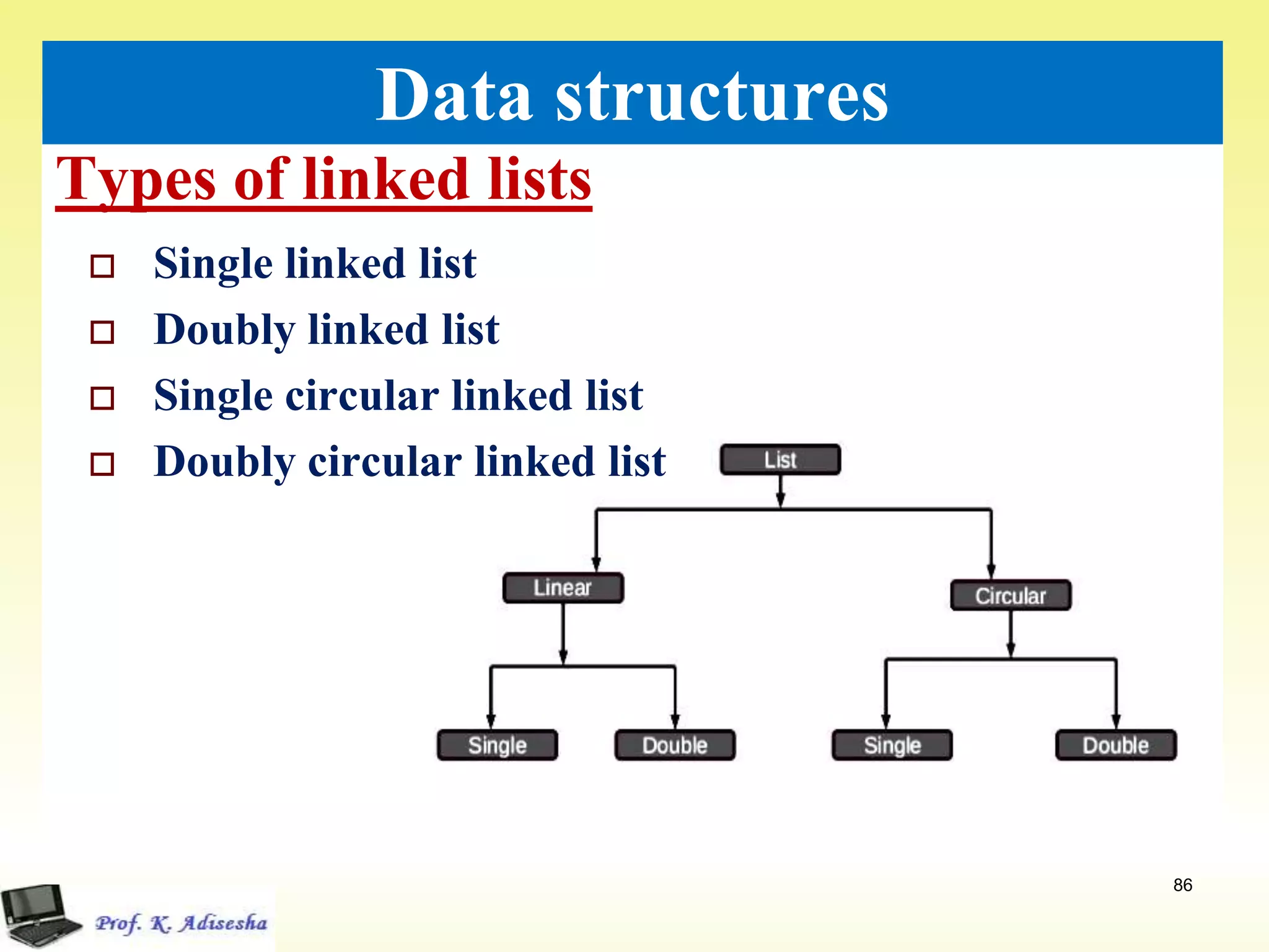Types of linked lists
86
Data structures
 Single linked list
 Doubly linked list
 Single circular linked list
 Doubly circular linked list
 