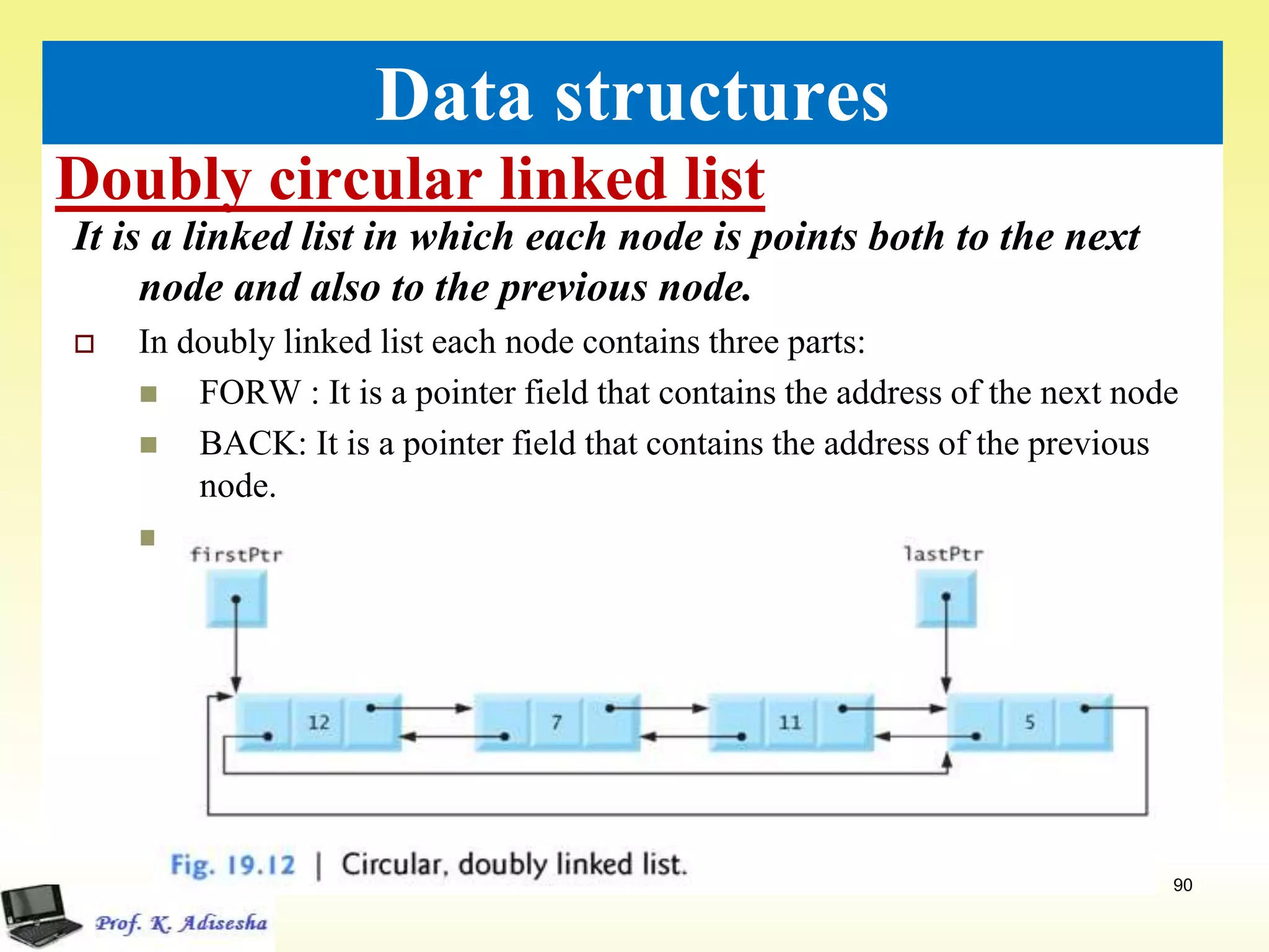 Doubly circular linked list
90
Data structures
It is a linked list in which each node is points both to the next
node and also to the previous node.
 In doubly linked list each node contains three parts:
 FORW : It is a pointer field that contains the address of the next node
 BACK: It is a pointer field that contains the address of the previous
node.
 INFO: It contains the actual data.
 