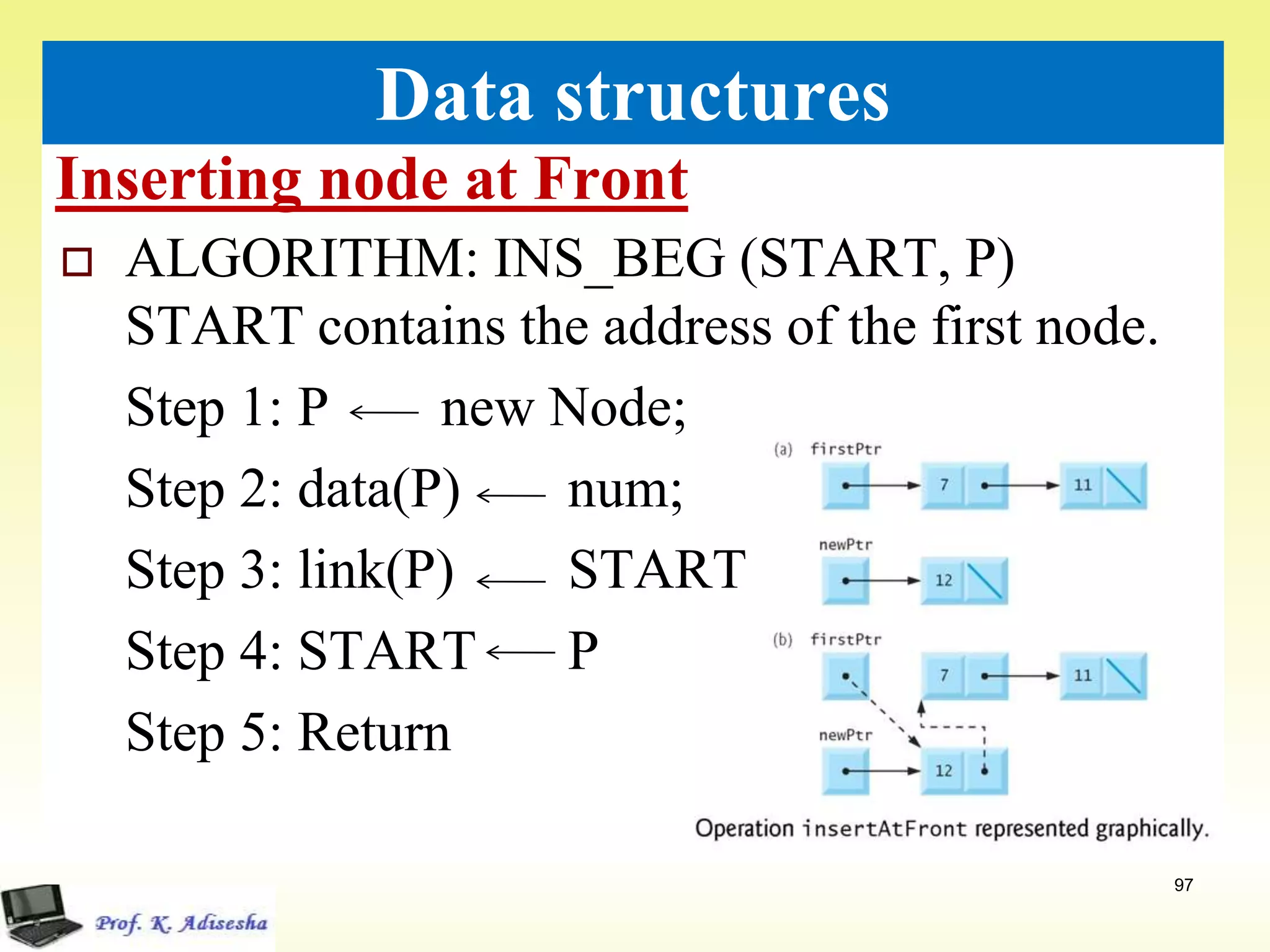 Inserting node at Front
97
Data structures
 ALGORITHM: INS_BEG (START, P)
START contains the address of the first node.
Step 1: P new Node;
Step 2: data(P) num;
Step 3: link(P) START
Step 4: START P
Step 5: Return
 