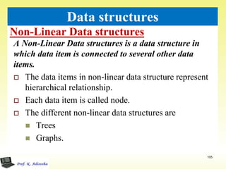 Non-Linear Data structures
105
Data structures
A Non-Linear Data structures is a data structure in
which data item is connected to several other data
items.
 The data items in non-linear data structure represent
hierarchical relationship.
 Each data item is called node.
 The different non-linear data structures are
 Trees
 Graphs.
 