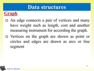 Graph
111
Data structures
 An edge connects a pair of vertices and many
have weight such as length, cost and another
measuring instrument for according the graph.
 Vertices on the graph are shown as point or
circles and edges are drawn as arcs or line
segment
 