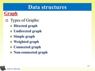 Graph
112
Data structures
 Types of Graphs:
 Directed graph
 Undirected graph
 Simple graph
 Weighted graph
 Connected graph
 Non-connected graph
 