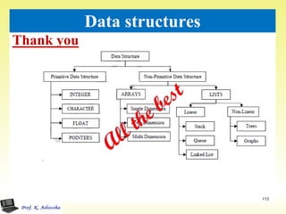 Thank you
113
Data structures
 
