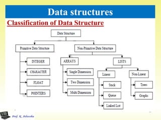 Classification of Data Structure
17
Data structures
 
