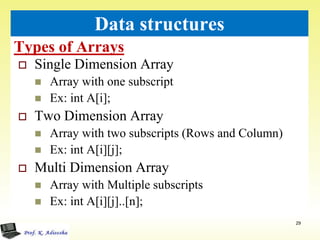 Types of Arrays
29
Data structures
 Single Dimension Array
 Array with one subscript
 Ex: int A[i];
 Two Dimension Array
 Array with two subscripts (Rows and Column)
 Ex: int A[i][j];
 Multi Dimension Array
 Array with Multiple subscripts
 Ex: int A[i][j]..[n];
 
