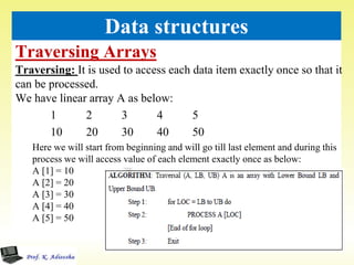 Traversing Arrays
31
Data structures
Traversing: It is used to access each data item exactly once so that it
can be processed.
We have linear array A as below:
1 2 3 4 5
10 20 30 40 50
Here we will start from beginning and will go till last element and during this
process we will access value of each element exactly once as below:
A [1] = 10
A [2] = 20
A [3] = 30
A [4] = 40
A [5] = 50
 