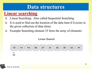 Linear searching
39
Data structures
 Linear Searching: Also called Sequential Searching.
 It is used to find out the location of the data item if it exists in
the given collection of data items.
 Example Searching element 33 from the array of elements:
 