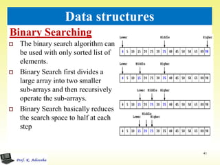 Binary Searching
41
Data structures
 The binary search algorithm can
be used with only sorted list of
elements.
 Binary Search first divides a
large array into two smaller
sub-arrays and then recursively
operate the sub-arrays.
 Binary Search basically reduces
the search space to half at each
step
 