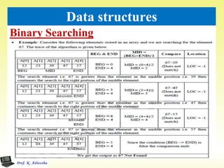 Binary Searching
43
Data structures
 