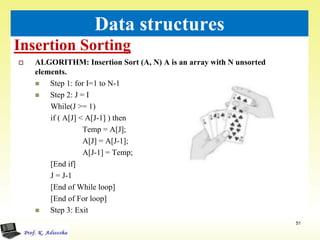 Insertion Sorting
51
Data structures
 ALGORITHM: Insertion Sort (A, N) A is an array with N unsorted
elements.
 Step 1: for I=1 to N-1
 Step 2: J = I
While(J >= 1)
if ( A[J] < A[J-1] ) then
Temp = A[J];
A[J] = A[J-1];
A[J-1] = Temp;
[End if]
J = J-1
[End of While loop]
[End of For loop]
 Step 3: Exit
 