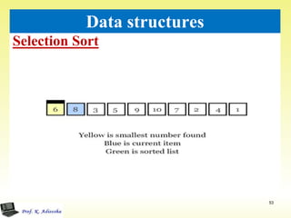 Selection Sort
53
Data structures
 