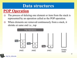POP Operation
67
Data structures
 The process of deleting one element or item from the stack is
represented by an operation called as the POP operation.
 When elements are removed continuously from a stack, it
shrinks at same end i.e., top
 