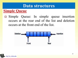 Simple Queue
77
Data structures
 Simple Queue: In simple queue insertion
occurs at the rear end of the list and deletion
occurs at the front end of the list.
 