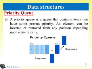 Priority Queue
79
Data structures
 A priority queue is a queue that contains items that
have some present priority. An element can be
inserted or removed from any position depending
upon some priority.
 