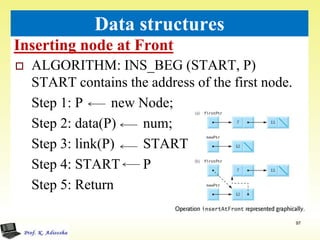 Inserting node at Front
97
Data structures
 ALGORITHM: INS_BEG (START, P)
START contains the address of the first node.
Step 1: P new Node;
Step 2: data(P) num;
Step 3: link(P) START
Step 4: START P
Step 5: Return
 