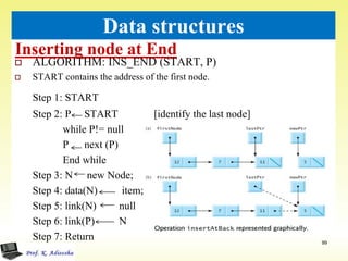 Inserting node at End
99
Data structures
 ALGORITHM: INS_END (START, P)
 START contains the address of the first node.
Step 1: START
Step 2: P START [identify the last node]
while P!= null
P next (P)
End while
Step 3: N new Node;
Step 4: data(N) item;
Step 5: link(N) null
Step 6: link(P) N
Step 7: Return
 