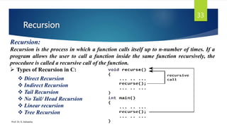 Head Recursion Examples Data Structure using C by Dr. K Adisesha .ppsx