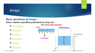 Data Structure using C by Dr. K Adisesha .ppsx