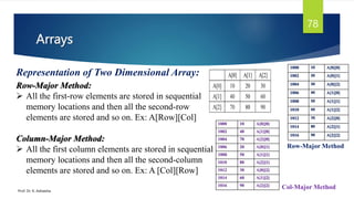 Data Structure using C by Dr. K Adisesha .ppsx