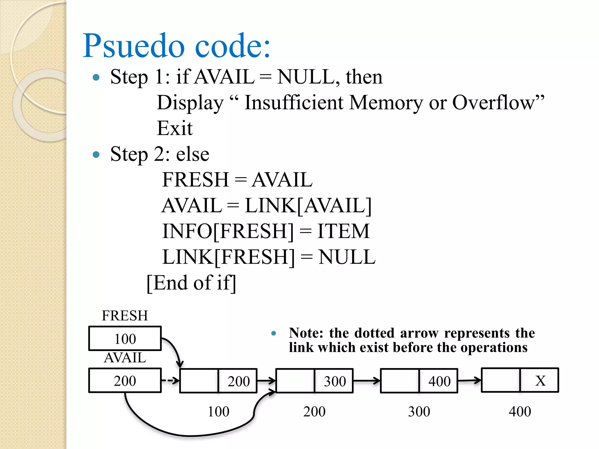 Psuedo code:  Step 1: if AVAIL = NULL, then Display “ Insufficient Memory or Overflow” Exit  Step 2: else FRESH = AVAIL AVAIL = LINK[AVAIL] INFO[FRESH] = ITEM LINK[FRESH] = NULL [End of if] 200 200 AVAIL 100 300 400 X 200 300 400 100 FRESH  Note: the dotted arrow represents the link which exist before the operations 