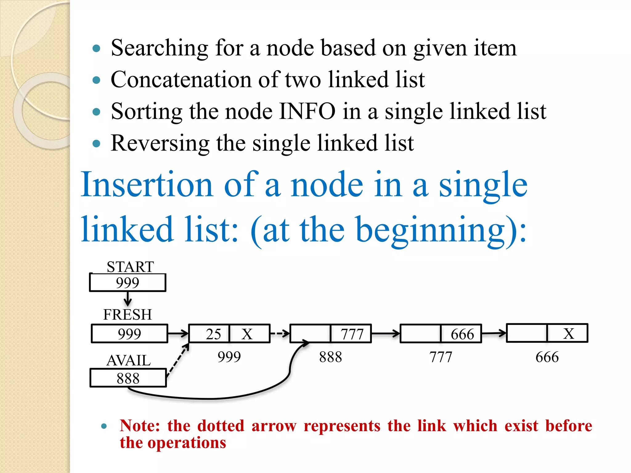 Insertion of a node in a single linked list: (at the beginning):  Searching for a node based on given item  Concatenation of two linked list  Sorting the node INFO in a single linked list  Reversing the single linked list  Note: the dotted arrow represents the link which exist before the operations 888 25 X AVAIL 999 777 666 X 888 777 666 999 START 999 FRESH 