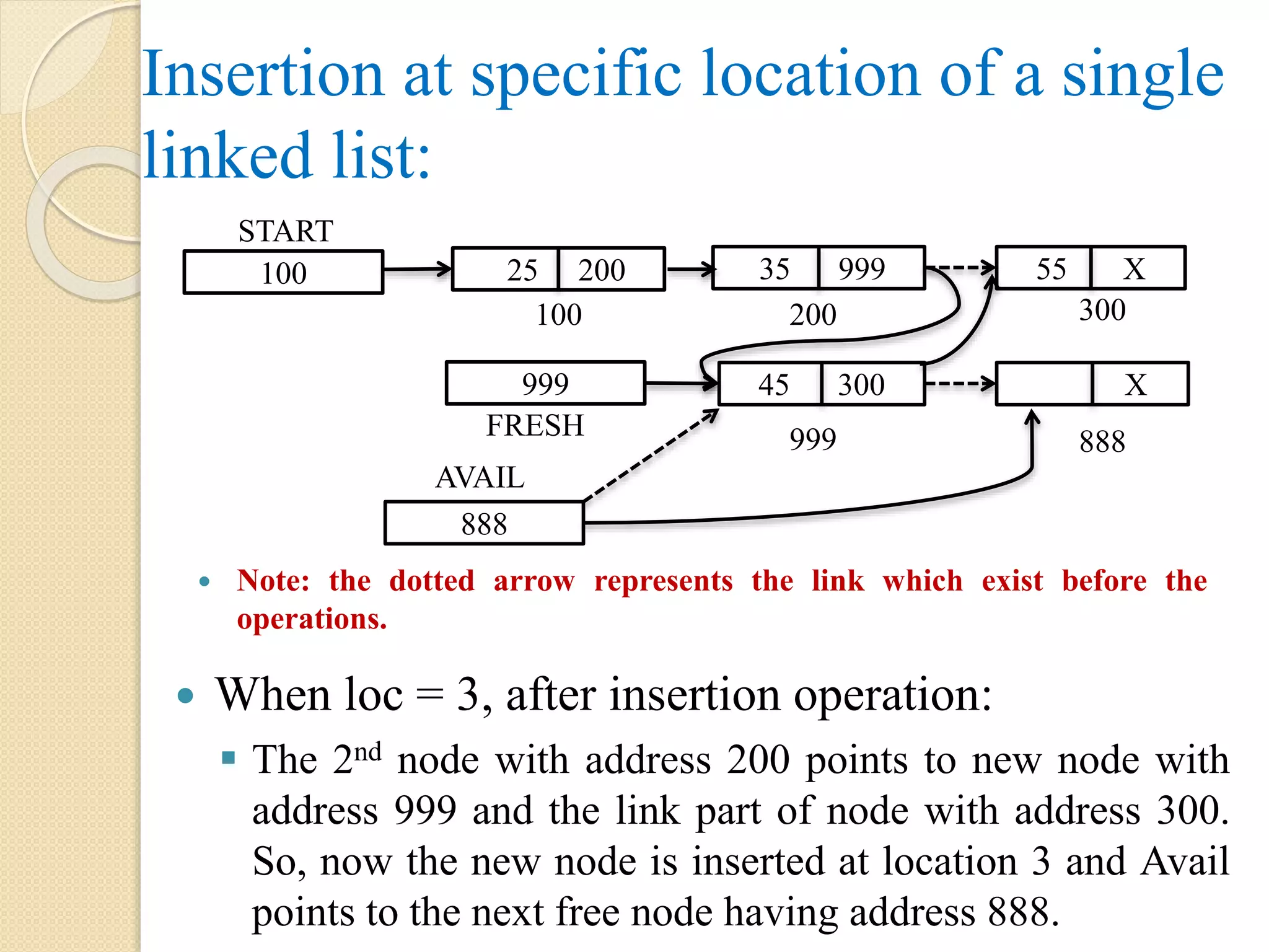 Insertion at specific location of a single linked list:  When loc = 3, after insertion operation:  The 2nd node with address 200 points to new node with address 999 and the link part of node with address 300. So, now the new node is inserted at location 3 and Avail points to the next free node having address 888.  Note: the dotted arrow represents the link which exist before the operations. 45 300 888 AVAIL 999 X 888 100 START 999 FRESH 25 200 35 999 55 X 100 200 300 