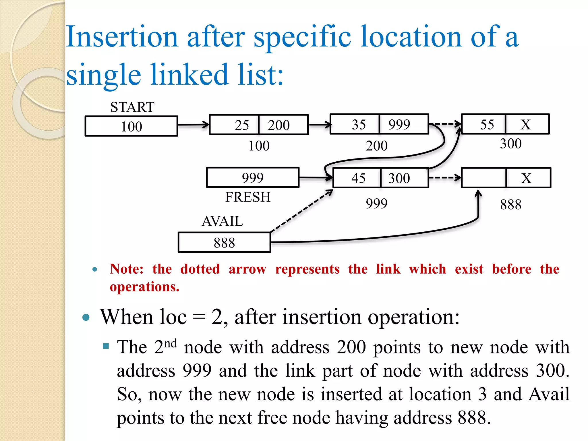 Insertion after specific location of a single linked list:  When loc = 2, after insertion operation:  The 2nd node with address 200 points to new node with address 999 and the link part of node with address 300. So, now the new node is inserted at location 3 and Avail points to the next free node having address 888.  Note: the dotted arrow represents the link which exist before the operations. 45 300 888 AVAIL 999 X 888 100 START 999 FRESH 25 200 35 999 55 X 100 200 300 