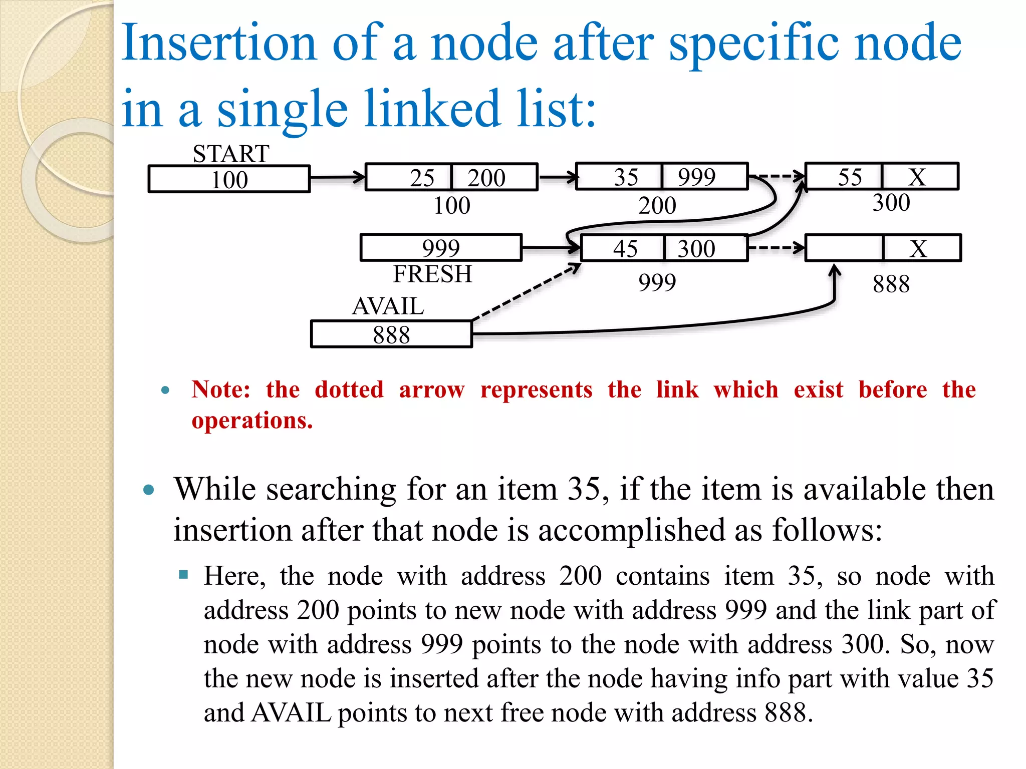 Insertion of a node after specific node in a single linked list:  While searching for an item 35, if the item is available then insertion after that node is accomplished as follows:  Here, the node with address 200 contains item 35, so node with address 200 points to new node with address 999 and the link part of node with address 999 points to the node with address 300. So, now the new node is inserted after the node having info part with value 35 and AVAIL points to next free node with address 888.  Note: the dotted arrow represents the link which exist before the operations. 45 300 888 AVAIL 999 X 888 100 START 999 FRESH 25 200 35 999 55 X 100 200 300 