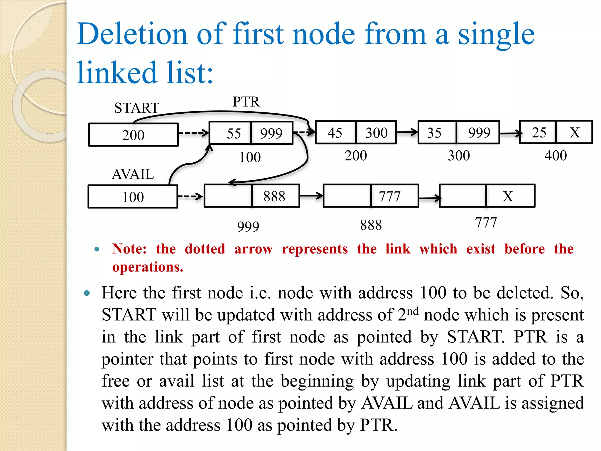 Deletion of first node from a single linked list:  Here the first node i.e. node with address 100 to be deleted. So, START will be updated with address of 2nd node which is present in the link part of first node as pointed by START. PTR is a pointer that points to first node with address 100 is added to the free or avail list at the beginning by updating link part of PTR with address of node as pointed by AVAIL and AVAIL is assigned with the address 100 as pointed by PTR. 999 888100 AVAIL 777 888 200 START 55 999 45 300 35 999 100 200 300 25 X X 400 777 PTR  Note: the dotted arrow represents the link which exist before the operations. 