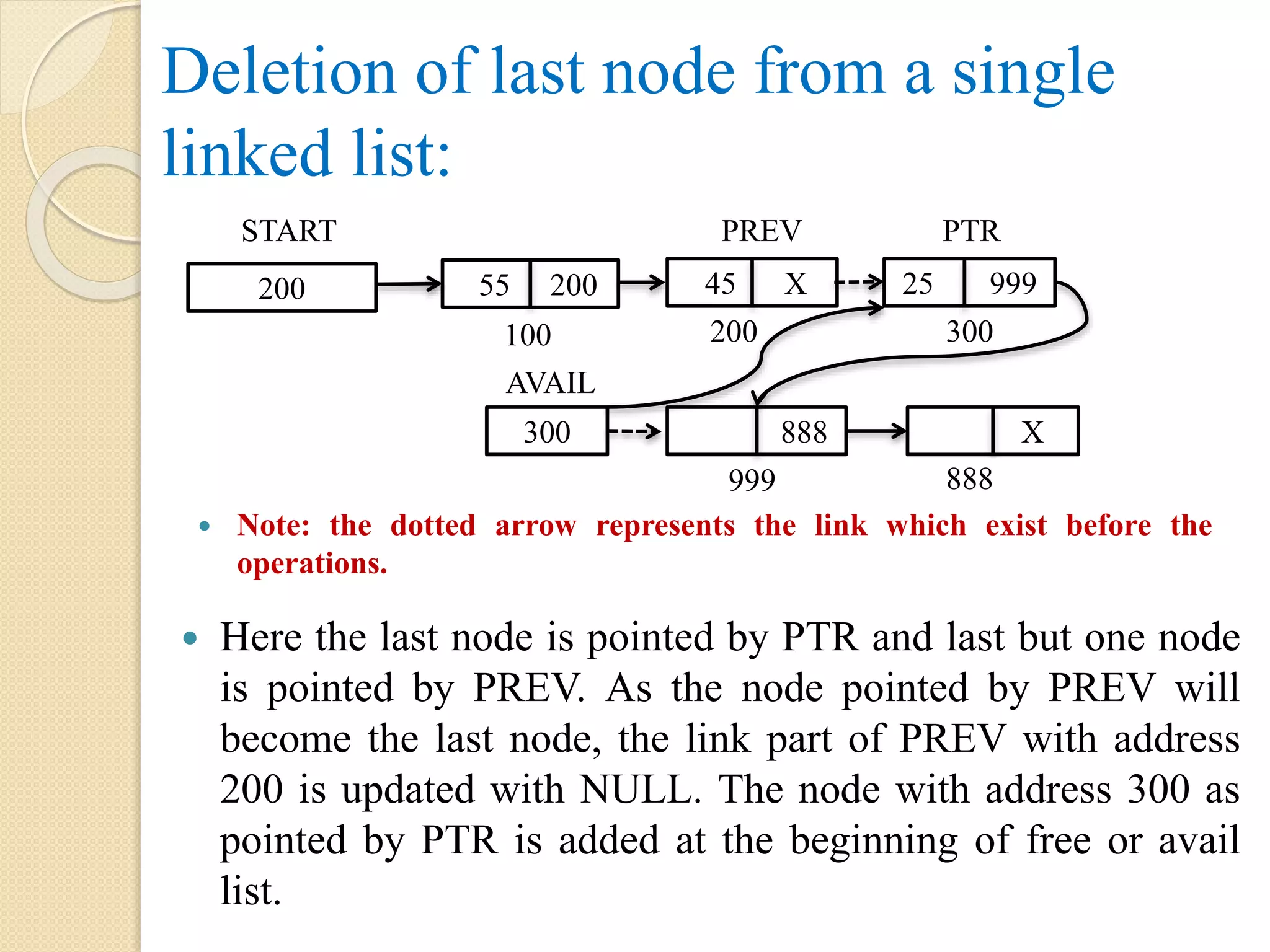 Deletion of last node from a single linked list:  Here the last node is pointed by PTR and last but one node is pointed by PREV. As the node pointed by PREV will become the last node, the link part of PREV with address 200 is updated with NULL. The node with address 300 as pointed by PTR is added at the beginning of free or avail list. 999 888300 AVAIL X 888 200 START 55 200 45 X 25 999 100 200 300 PREV  Note: the dotted arrow represents the link which exist before the operations. PTR 