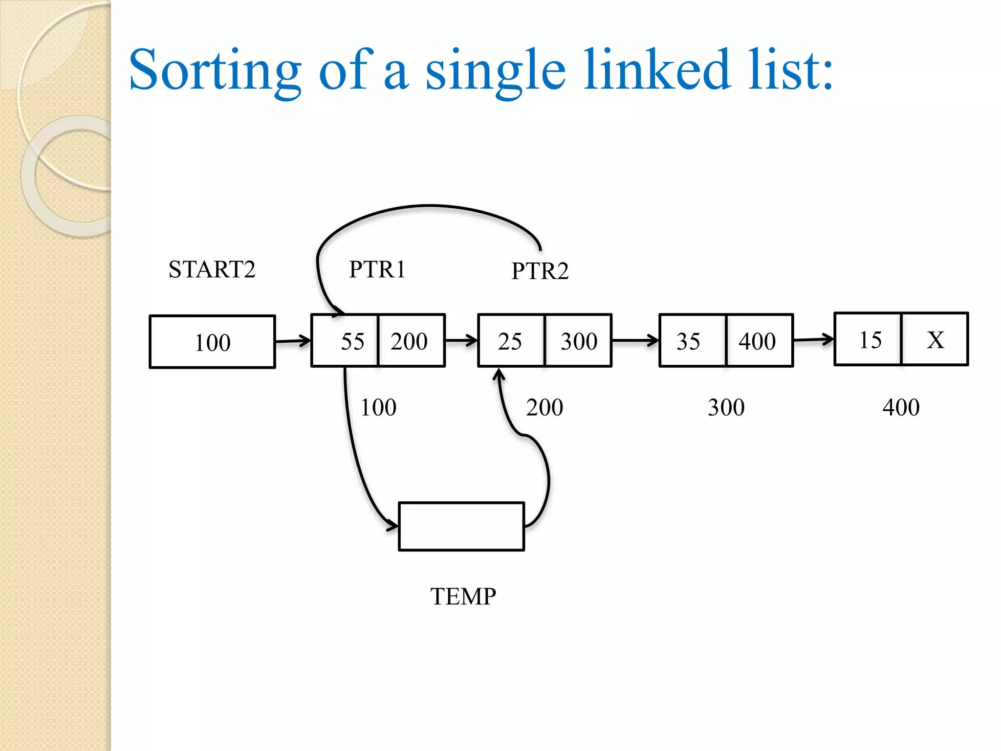Sorting of a single linked list: 55 200 100 25 300 35 400 15 X 200 300 400 100 START2 PTR2PTR1 TEMP 