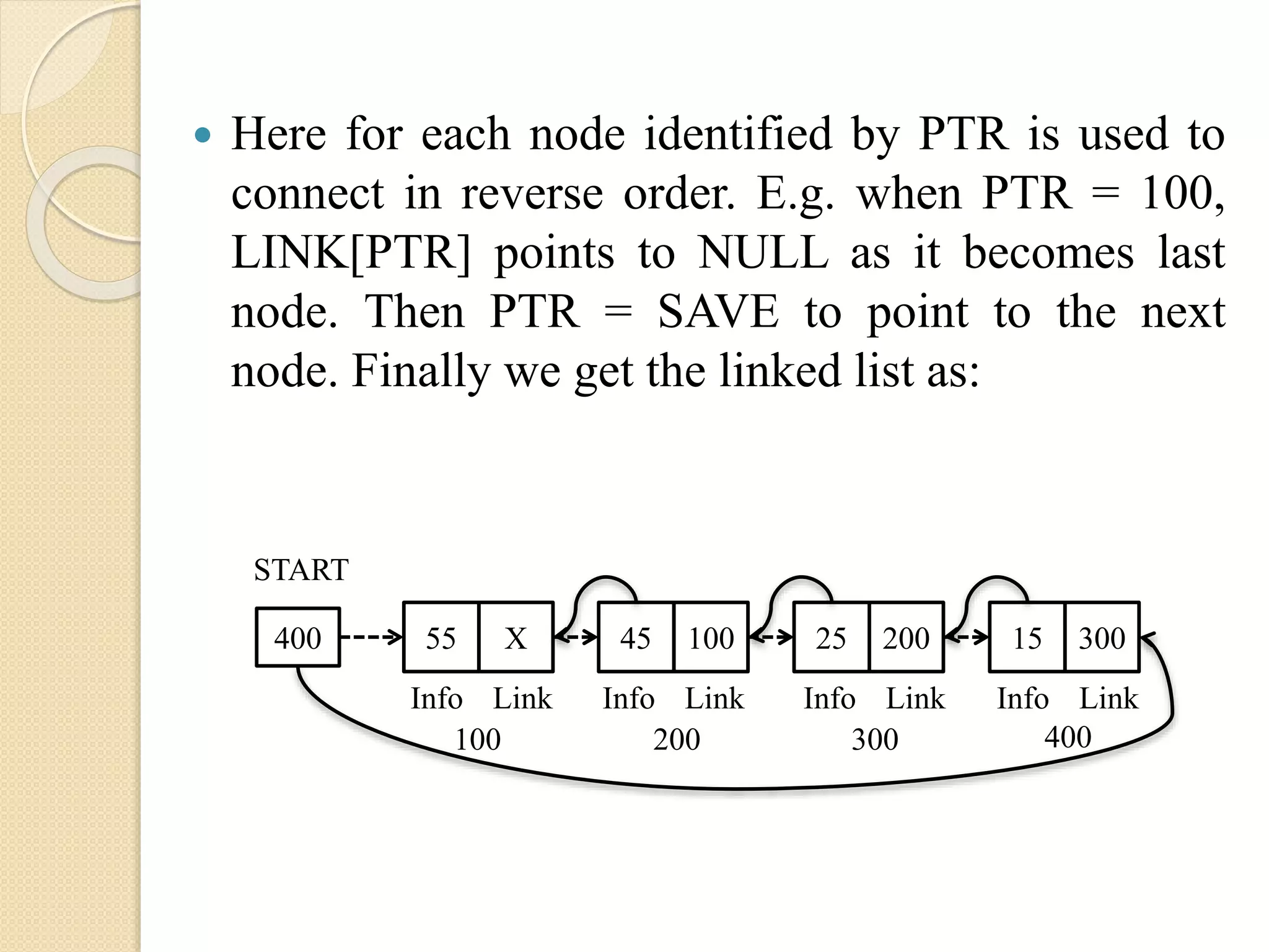  Here for each node identified by PTR is used to connect in reverse order. E.g. when PTR = 100, LINK[PTR] points to NULL as it becomes last node. Then PTR = SAVE to point to the next node. Finally we get the linked list as: 400 55 X 100 START 45 100 25 200 15 300 200 300 400 Info Link Info Link Info Link Info Link 