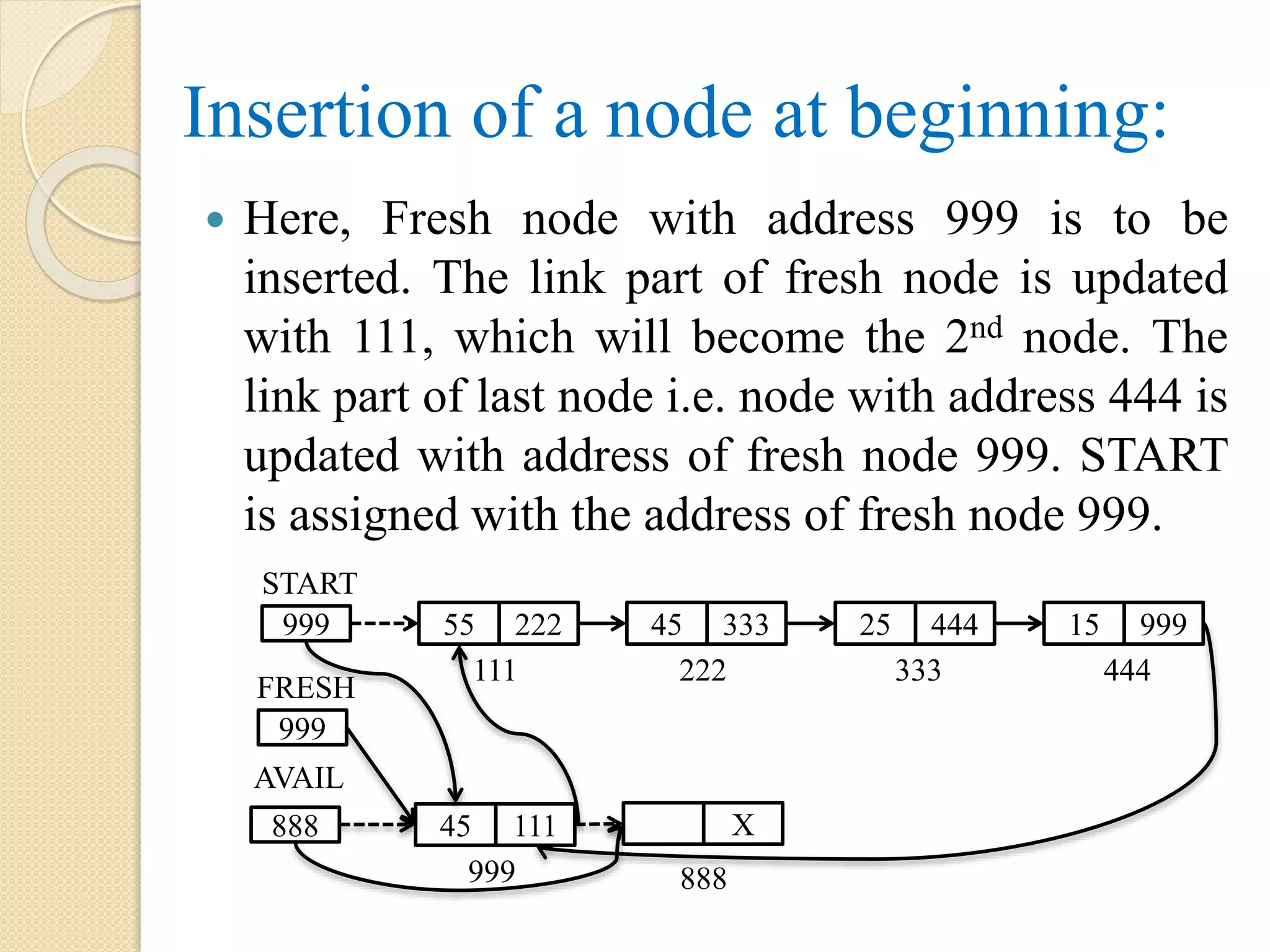 Insertion of a node at beginning:  Here, Fresh node with address 999 is to be inserted. The link part of fresh node is updated with 111, which will become the 2nd node. The link part of last node i.e. node with address 444 is updated with address of fresh node 999. START is assigned with the address of fresh node 999. 999 55 222 111 START 45 333 25 444 15 999 222 333 444 999 FRESH 45 111 999 888 AVAIL X 888 