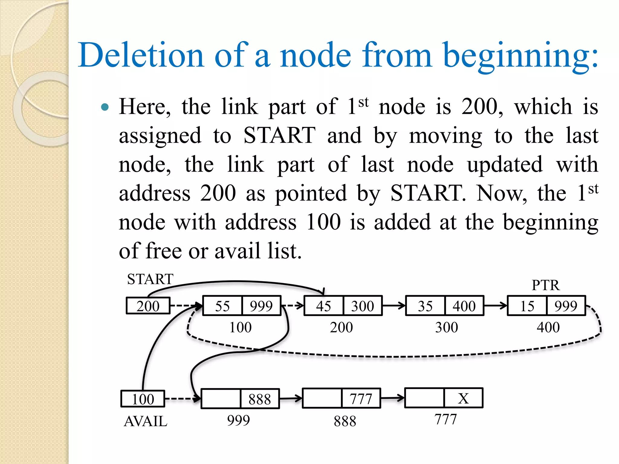 Deletion of a node from beginning:  Here, the link part of 1st node is 200, which is assigned to START and by moving to the last node, the link part of last node updated with address 200 as pointed by START. Now, the 1st node with address 100 is added at the beginning of free or avail list. 200 55 999 100 START 45 300 35 400 15 999 200 300 400 888 999 100 AVAIL 777 888 PTR X 777 