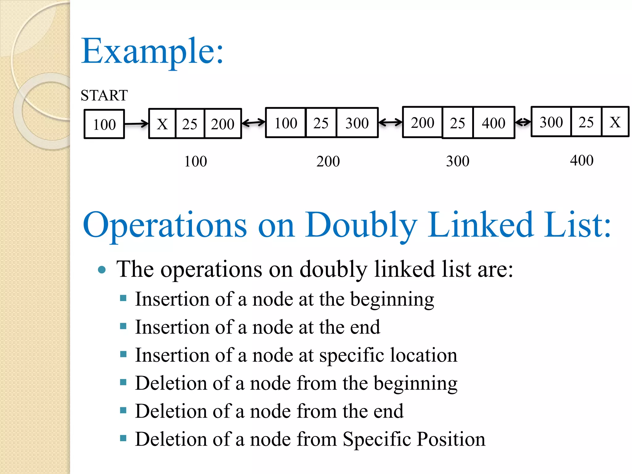 Example:  The operations on doubly linked list are:  Insertion of a node at the beginning  Insertion of a node at the end  Insertion of a node at specific location  Deletion of a node from the beginning  Deletion of a node from the end  Deletion of a node from Specific Position Operations on Doubly Linked List: 100 X 25 200 100 25 300 200 25 400 300 25 X 100 200 300 400 START 