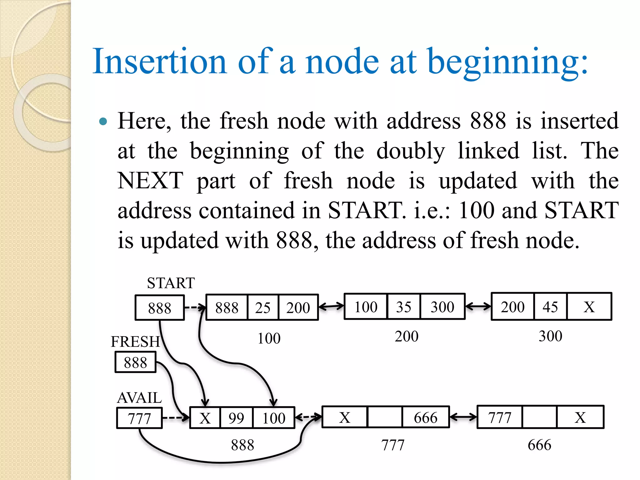 Insertion of a node at beginning:  Here, the fresh node with address 888 is inserted at the beginning of the doubly linked list. The NEXT part of fresh node is updated with the address contained in START. i.e.: 100 and START is updated with 888, the address of fresh node. 777 X 99 100 X 666 777 X 888 777 666 AVAIL 888 888 25 200 100 35 300 200 45 X 100 200 300 START 888 FRESH 
