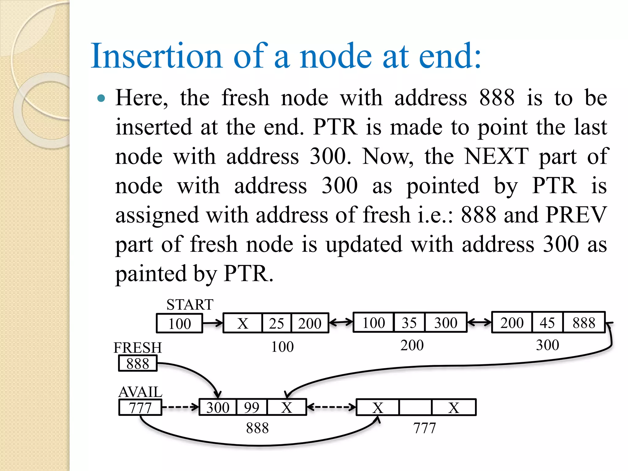 Insertion of a node at end:  Here, the fresh node with address 888 is to be inserted at the end. PTR is made to point the last node with address 300. Now, the NEXT part of node with address 300 as pointed by PTR is assigned with address of fresh i.e.: 888 and PREV part of fresh node is updated with address 300 as painted by PTR. 777 300 99 X X X 888 777 AVAIL 100 X 25 200 100 35 300 200 45 888 100 200 300 START 888 FRESH 