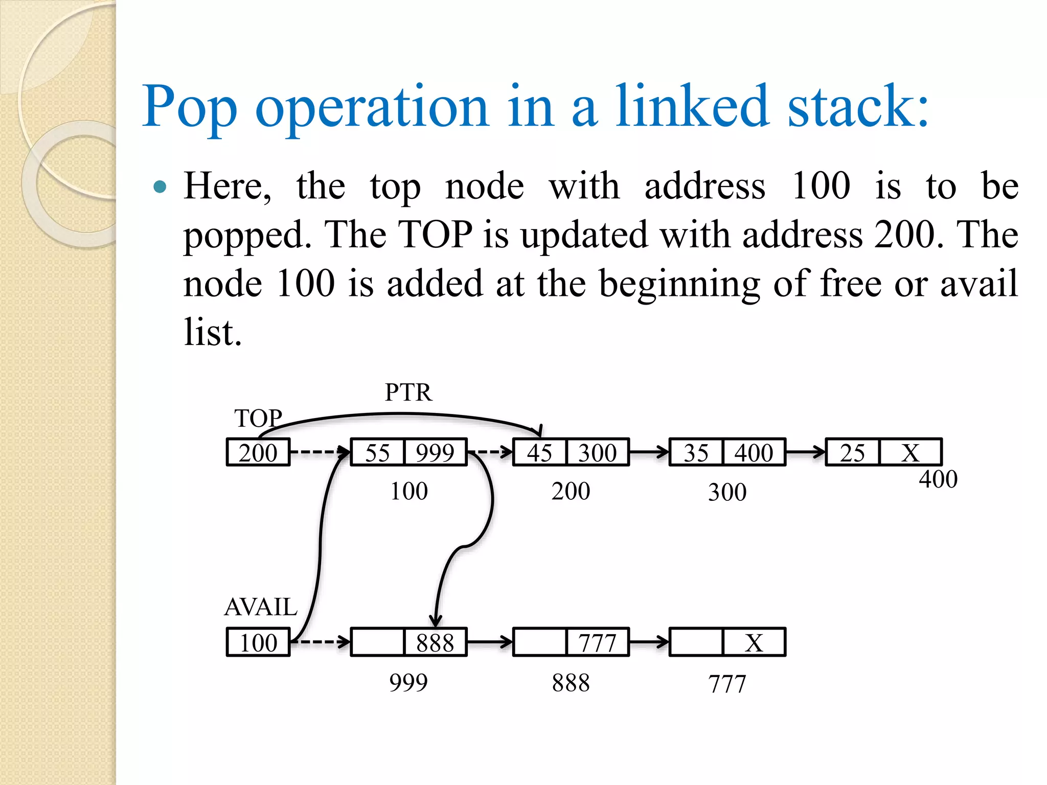Pop operation in a linked stack:  Here, the top node with address 100 is to be popped. The TOP is updated with address 200. The node 100 is added at the beginning of free or avail list. 400 TOP 200 55 999 45 300 35 400 100 200 300 AVAIL 100 888 777 X 999 888 777 PTR 25 X 