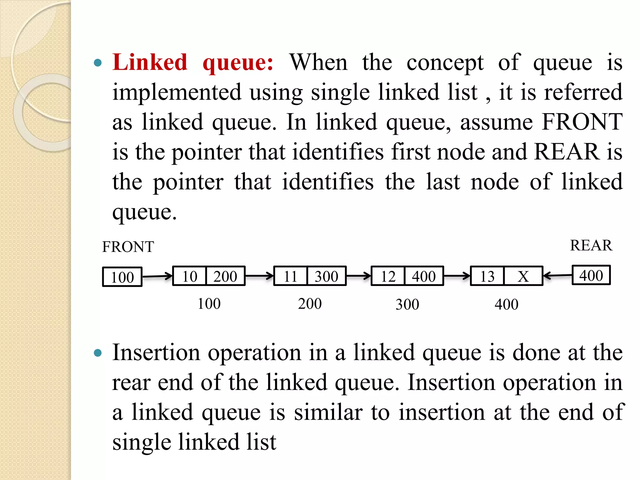  Linked queue: When the concept of queue is implemented using single linked list , it is referred as linked queue. In linked queue, assume FRONT is the pointer that identifies first node and REAR is the pointer that identifies the last node of linked queue.  Insertion operation in a linked queue is done at the rear end of the linked queue. Insertion operation in a linked queue is similar to insertion at the end of single linked list FRONT 100 10 200 11 300 12 400 13 X 100 200 300 400 REAR 400 